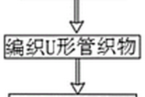 利用回收TPU、滌綸包覆紗制成鞋面的結(jié)構(gòu)及其加工工藝