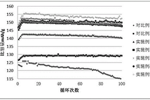 添加磷酸鈦鋰和石墨烯的鋰離子電池及制備方法