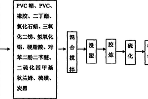 納米風(fēng)筒及其制備方法