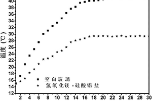 阻燃型隔熱復(fù)合納米材料及其制備方法和應(yīng)用