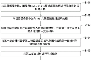 電極制備方法、電極及電池