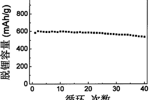 鋰離子電池用復(fù)合負(fù)極材料的制備方法