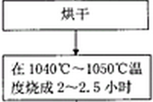 天然礦物凈水礦化陶瓷復(fù)合材料