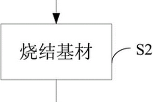 耐高溫碳化硅基瓷復(fù)合材料制備方法