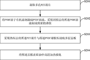 復合材料及其制備方法和系統(tǒng)