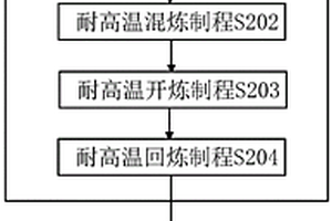 覆銅板層壓復合材料阻熱耐溫彈性膠墊及其制造方法