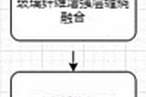 復(fù)合材料嵌纜連續(xù)管制作工藝