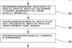 復(fù)合材料的麻醉機(jī)面罩頭帶及其制備方法