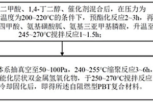 自阻燃型PBT復(fù)合材料及其制備方法