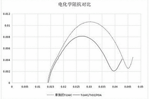 鋰離子電池負(fù)極復(fù)合材料的制備方法