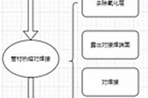 復(fù)合材料管道及管件施工方法