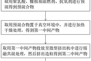 高效阻燃聚乳酸復合材料及其制備方法