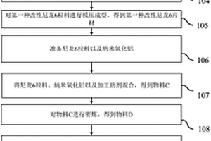 高強(qiáng)度尼龍6層合復(fù)合材料的制備方法