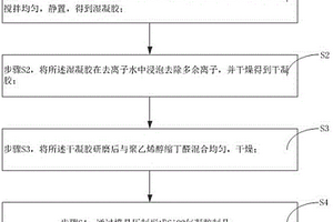 防掉粉二氧化硅氣凝膠復合材料的制備方法