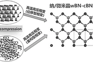 納米/亞微米結(jié)構(gòu)wBN超硬材料及wBN-cBN超硬復(fù)合材料及制備方法和刀具