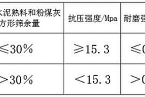 超高韌性的大摻量粉煤水泥基復(fù)合材料及其制備方法