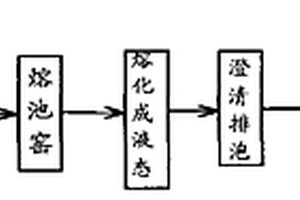 低熱膨脹系數(shù)的玻璃、制備工藝及其玻璃制品