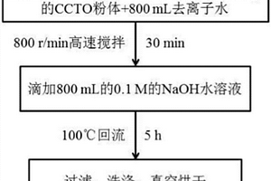 納米顆粒填料、硅橡膠復(fù)合材料及其制備方法