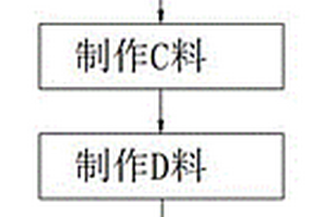 耐高溫型導熱吸波復合材料及其制作方法