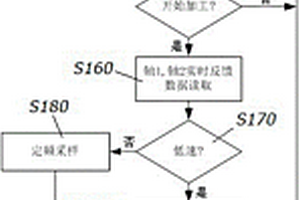 激光切割機(jī)和激光切割多層復(fù)合材料的能量控制系統(tǒng)