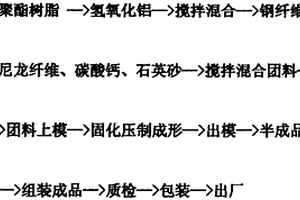 高分子新型復(fù)合材料托輥