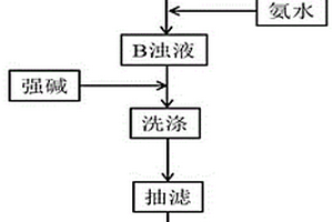 CIGS薄膜電池尾氣處理用復(fù)合材料及其制備方法