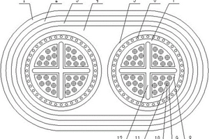 采用高分子復(fù)合材料的電纜