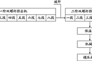 復(fù)合材料建筑模板的LFT-D成型工藝