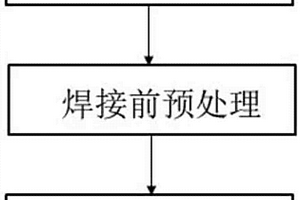 碳化硅顆粒增強(qiáng)鋁基復(fù)合材料盒體的攪拌摩擦焊方法