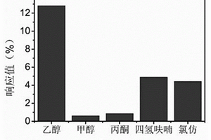 基于碳納米管復(fù)合材料的光固化柔性乙醇?xì)饷敉繉蛹捌渲苽浞椒?>						
					</div></a>
					<div   id=