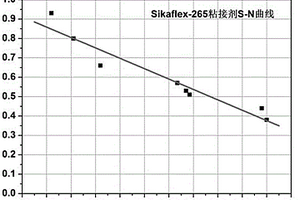 復(fù)合材料車體粘接結(jié)構(gòu)及強(qiáng)度設(shè)計(jì)方法