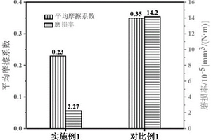 石墨烯-氮化硅雜化氣凝膠及其制備方法和環(huán)氧樹脂基復(fù)合材料及其制備方法