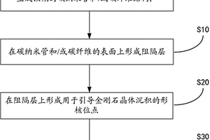 基于金剛石晶體的復(fù)合材料及其制備方法