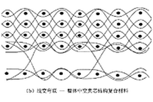 一類新型結(jié)構(gòu)的整體中空夾芯復(fù)合材料