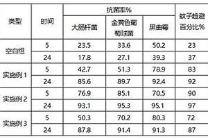 草本木塑復(fù)合材料及其制備方法