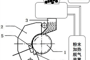 復合材料的制備方法及其連續(xù)擠壓設備