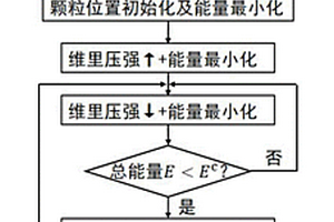 用于復(fù)合材料設(shè)計(jì)的多粒徑顆粒填充體系級配的模擬優(yōu)化方法