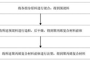 膨脹阻燃聚丙烯組合物、聚丙烯復(fù)合材料及其制備方法