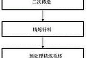 SiCp/Al復(fù)合材料粉狀釬料制備和使用方法