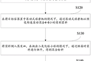 碳化鉭陶瓷復(fù)合材料的制備方法