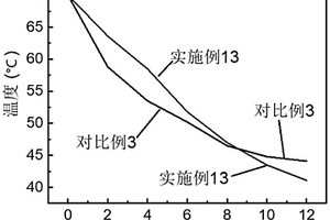 石墨烯換熱膜及其制備方法、石墨烯換熱涂料及其制備方法、復(fù)合材料