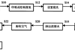 有圖案夾層的復(fù)合材料的容器及其工藝方法