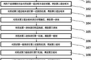 銅基復(fù)合材料及其制備方法