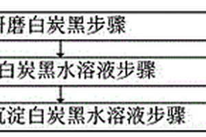 白炭黑水溶液制備與丁苯膠乳水相混煉方法及復(fù)合材料