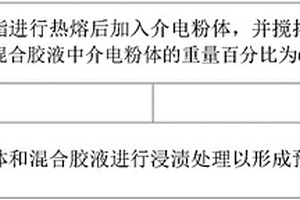 預(yù)浸料、其制備方法及復(fù)合材料