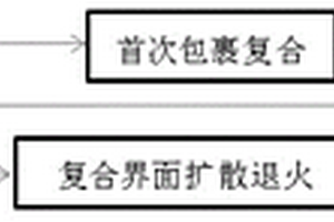 高效阻隔錫滲出的高強耐磨鈦鋁錫復合材料的生產方法