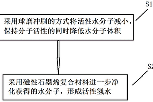 活性氫水的生產工藝