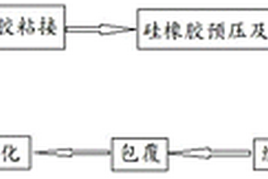 提高異形結(jié)構(gòu)產(chǎn)品燒蝕及控制變形的成型方法