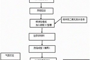 遠紅外聚烯烴彈性體材料及其制備方法和應用