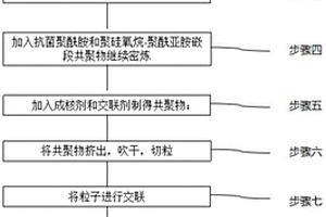 具備氫爆結(jié)構(gòu)的超輕鞋底制備方法、鞋底及運(yùn)動(dòng)鞋